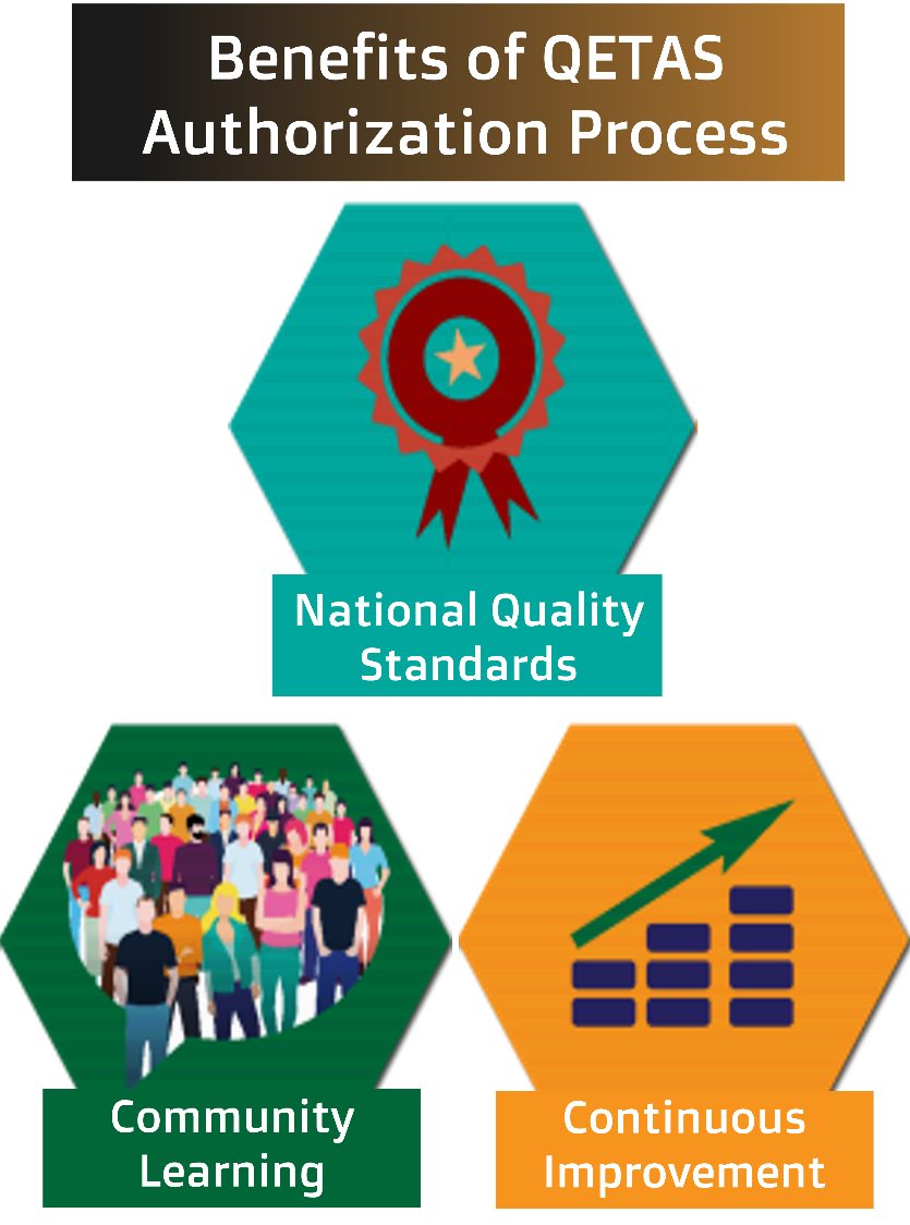 Open and Distance Learning Regulatory Policy Framework Benefits